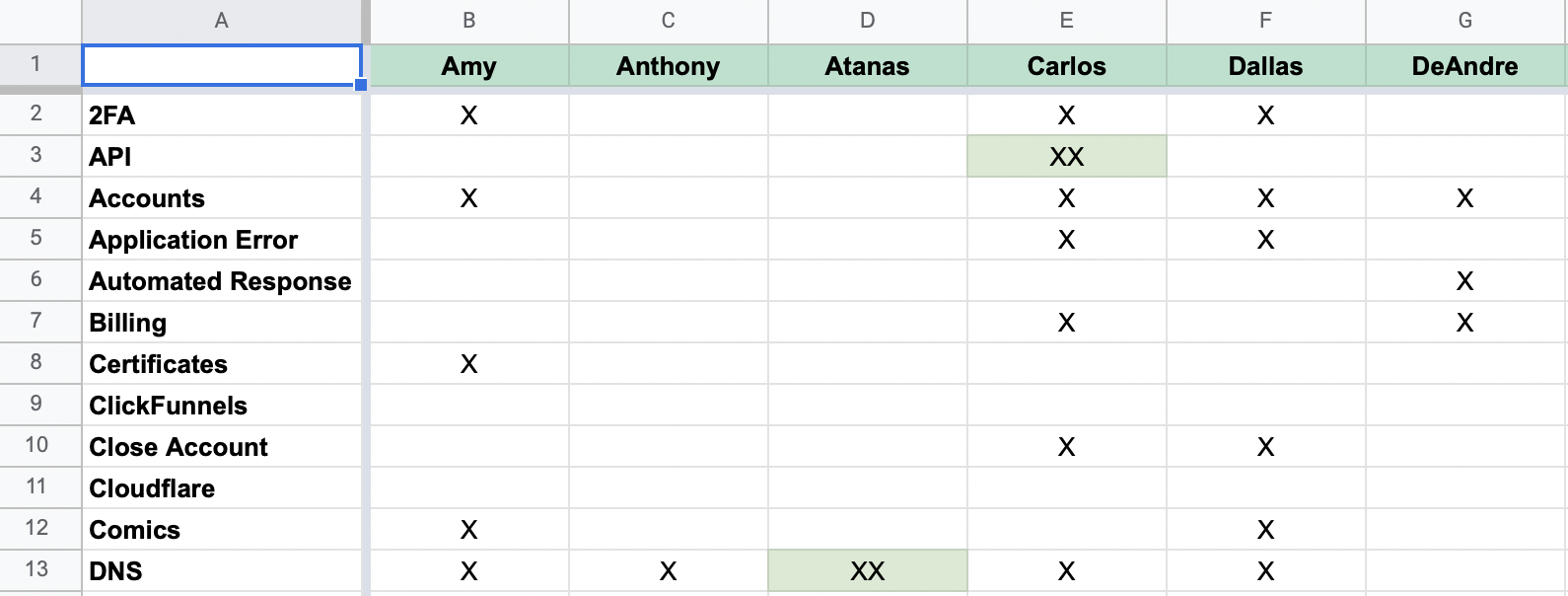 Support Tag Matrix